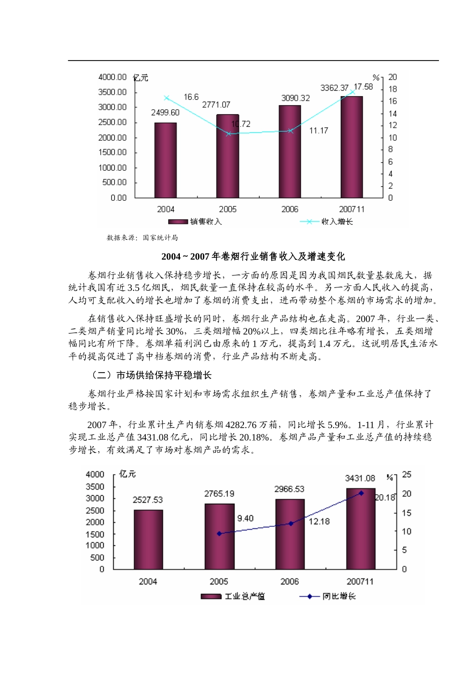 卷烟行业市场风险分析报告_第3页