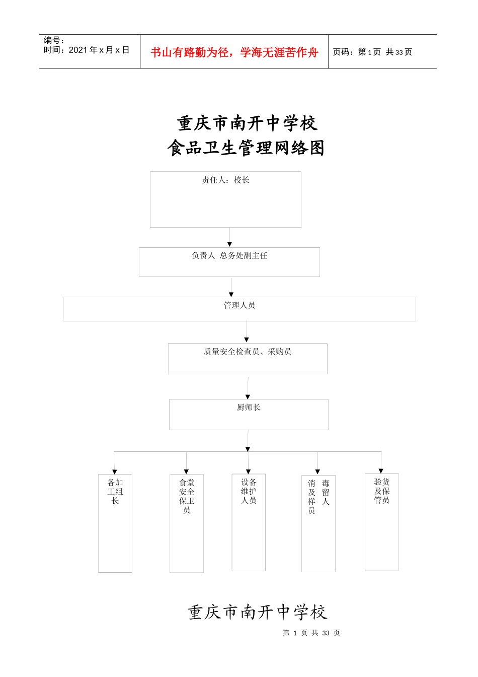 南开中学食堂管理制度XXXX年修订_第1页