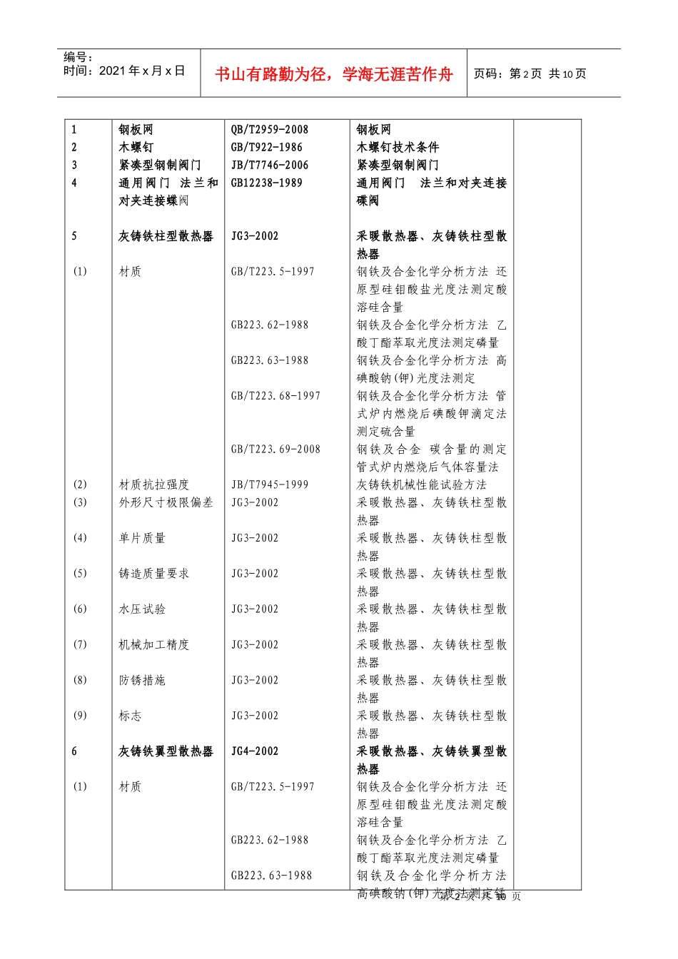 单位：蓬莱市产品质量监督检验所_第2页