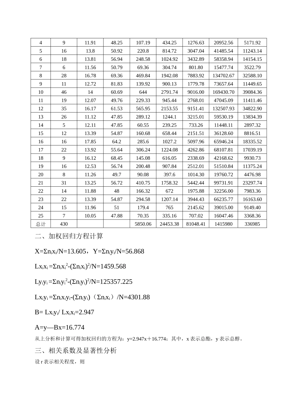 应用加权回归方法分析啤酒中总酯总醇的变量关系_第2页