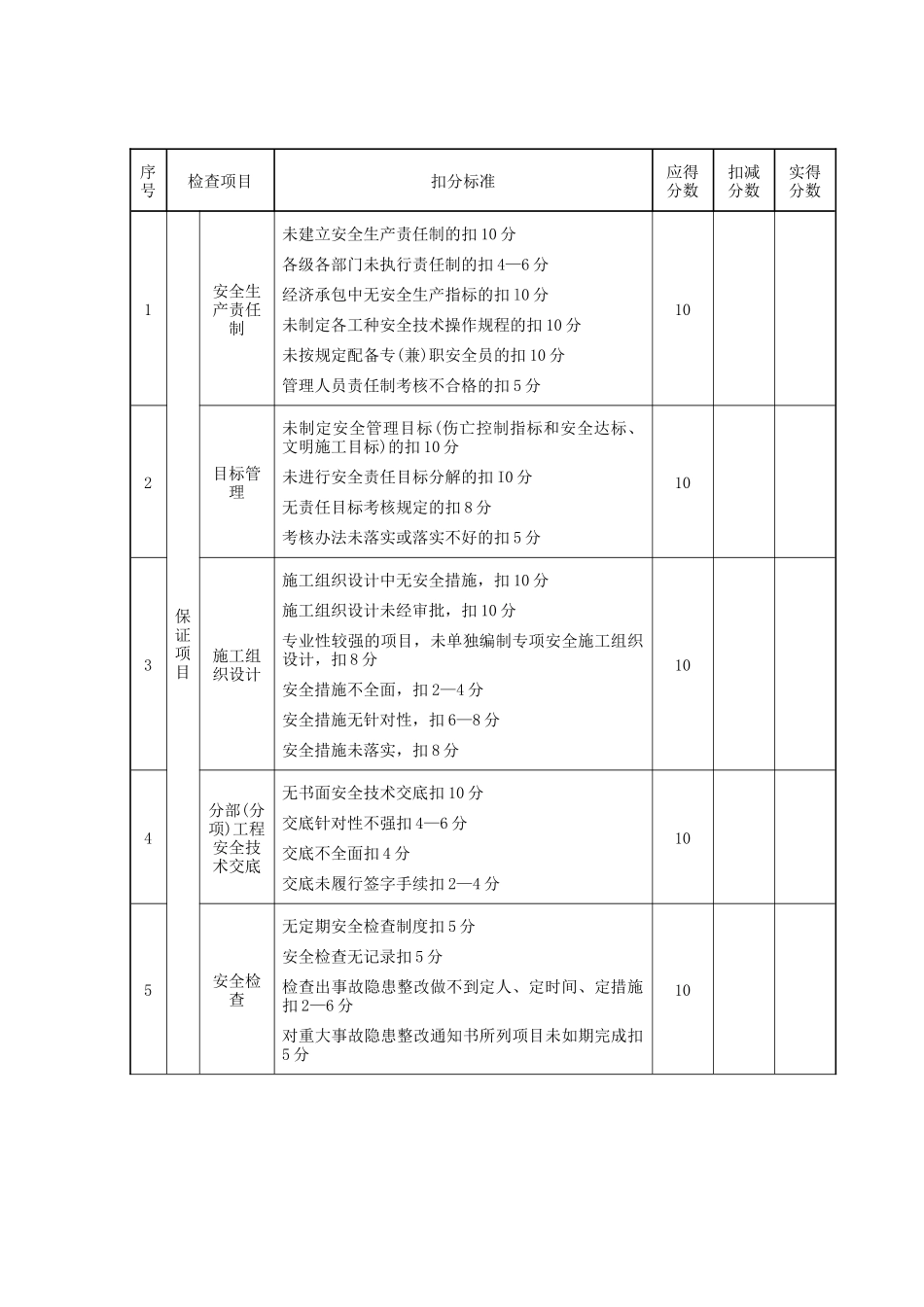 建筑施工安全检查评分表_第3页