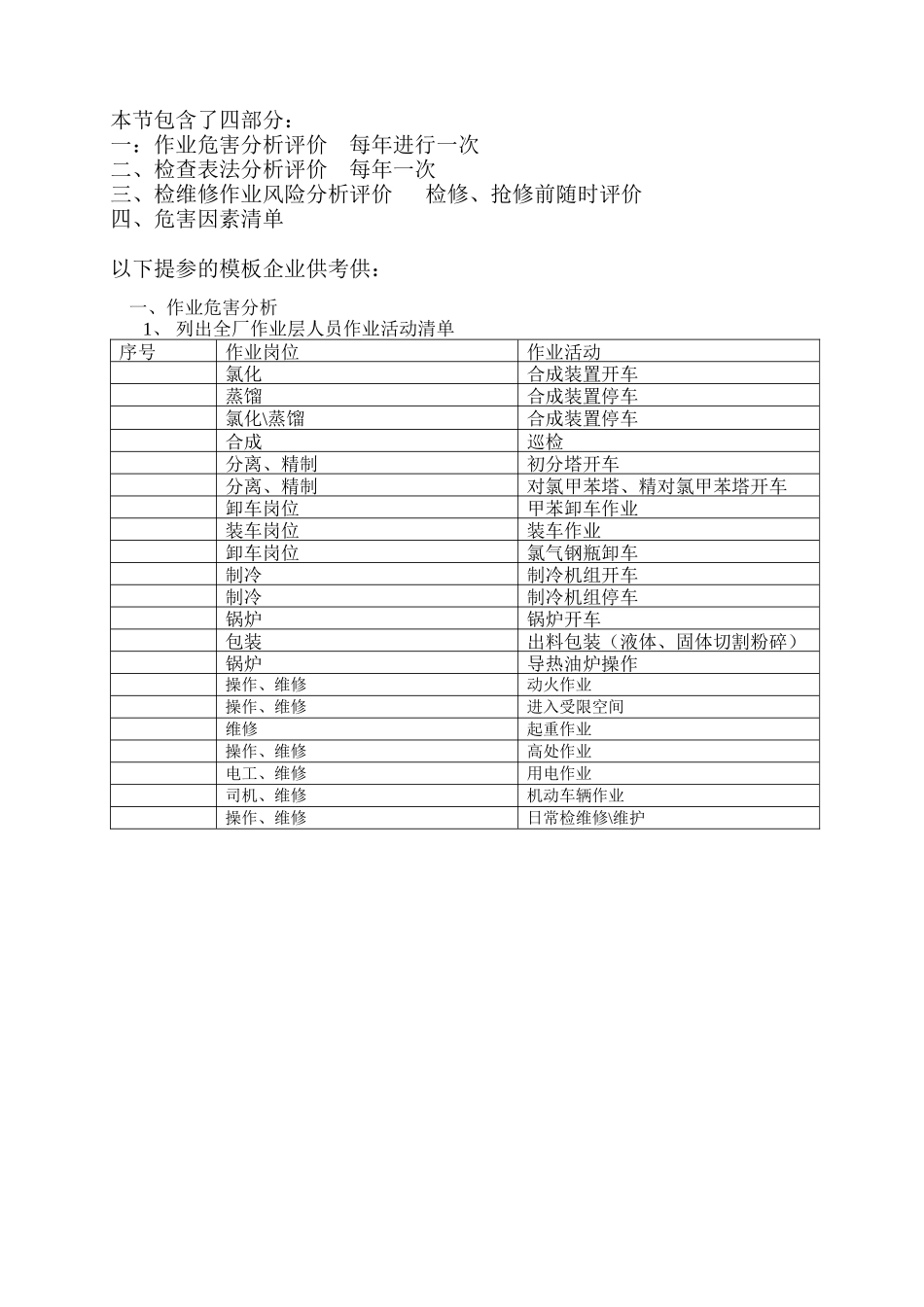 危化企业风险评价--JHA分析(2)_第2页
