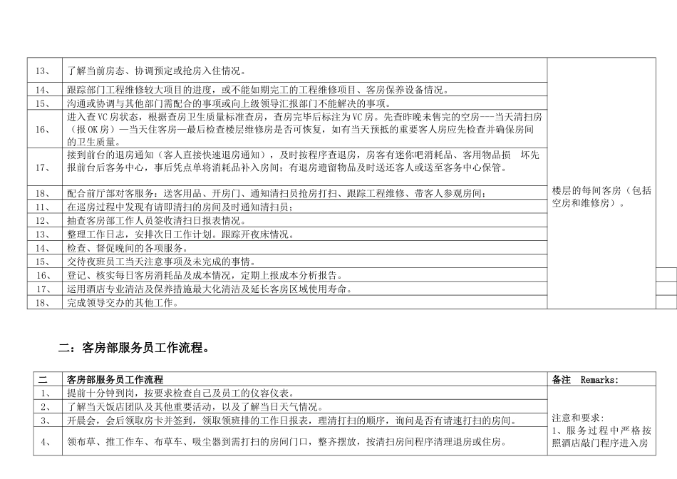 小酒店酒店客房-前厅程序制度_第2页