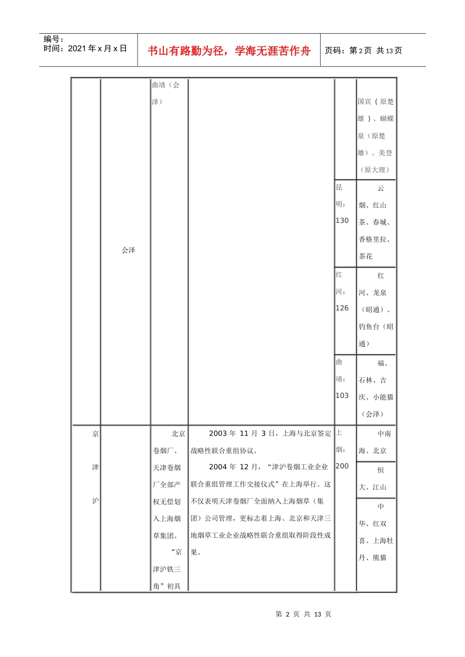 卷烟行业分析报告_第2页