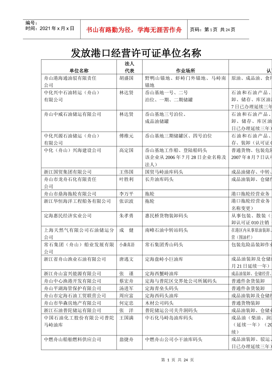 发放港口经营许可证单位名称_第1页