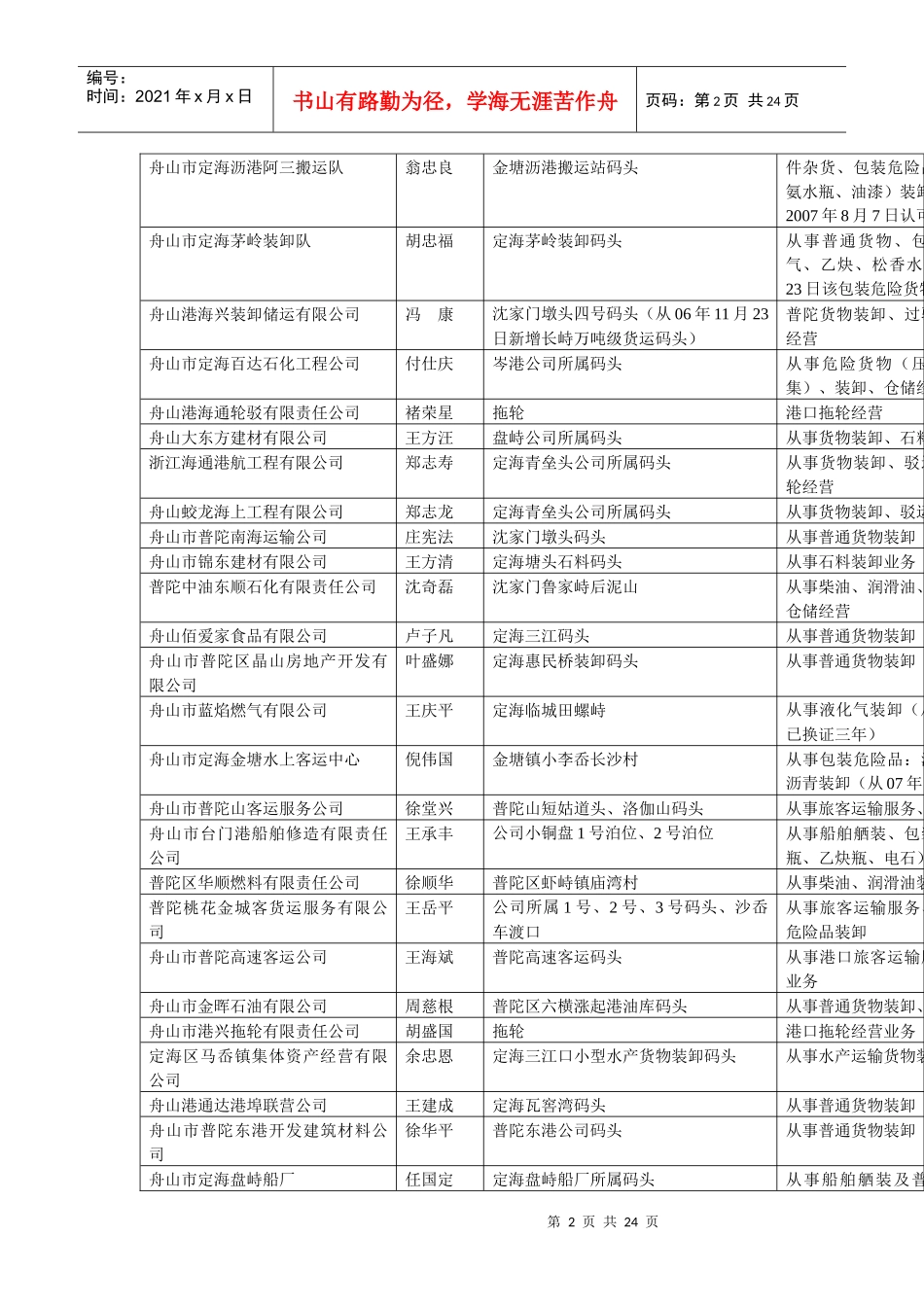 发放港口经营许可证单位名称_第2页
