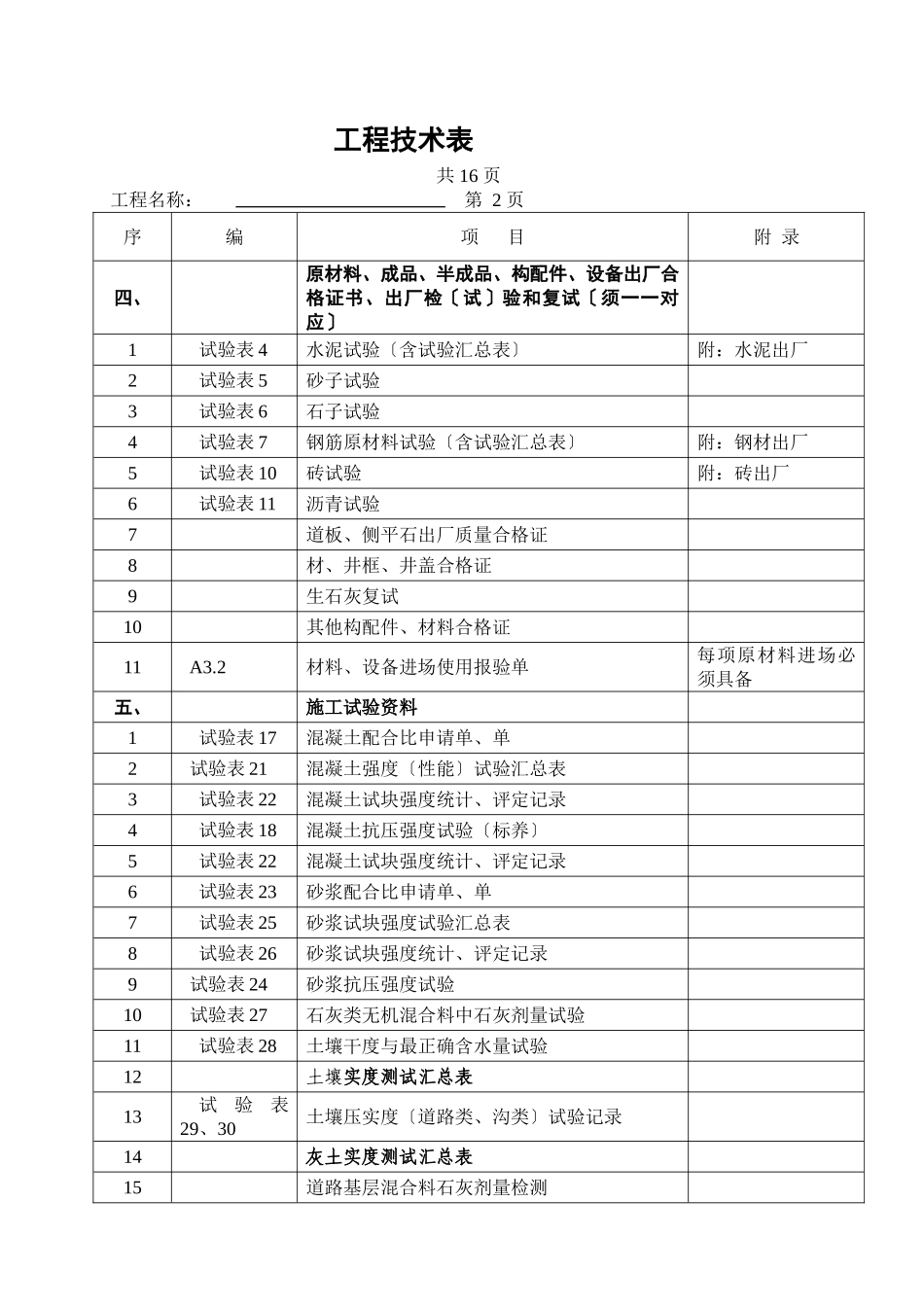 市政工程竣工技术资料目录_第3页