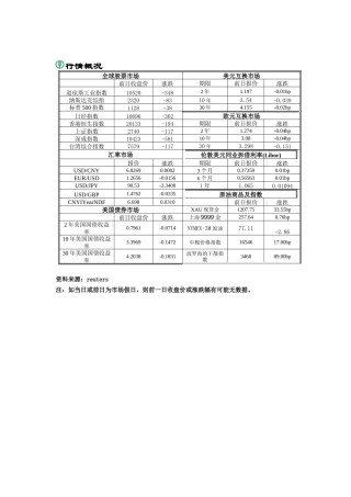 国际金融快讯