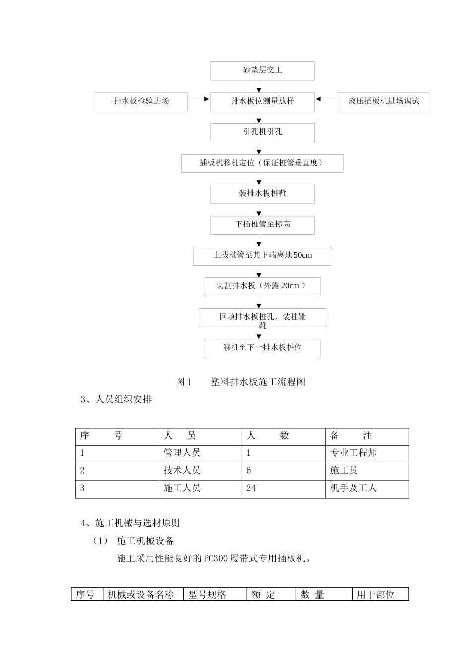 塑料排水板施工专项方案_第3页