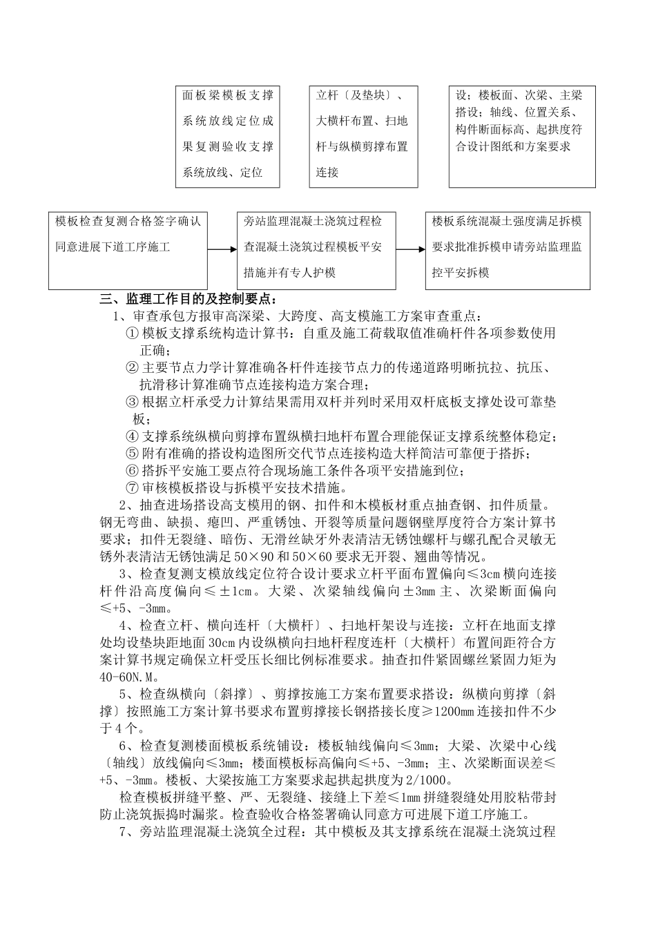 大跨度、高支模、高深梁工程监理实施细则_第2页