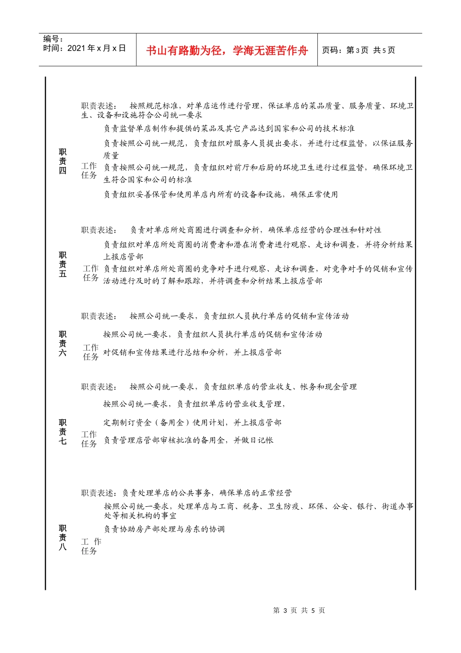 单店经理工作说明书_第3页