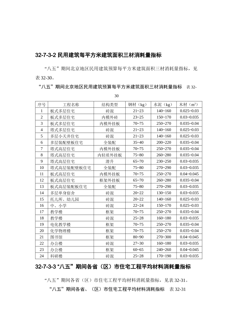 建筑工程主要材料消耗量指标_第2页