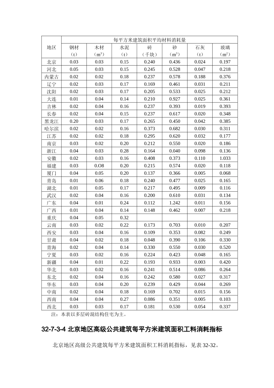 建筑工程主要材料消耗量指标_第3页