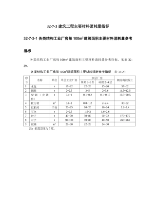 建筑工程主要材料消耗量指标