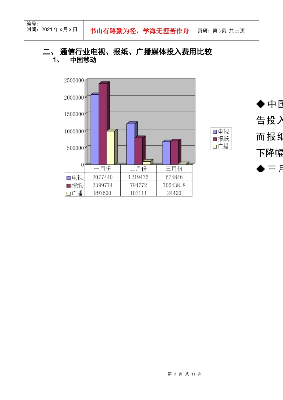 厨具行业某年度月份竞争品牌报刊广告分析_第3页