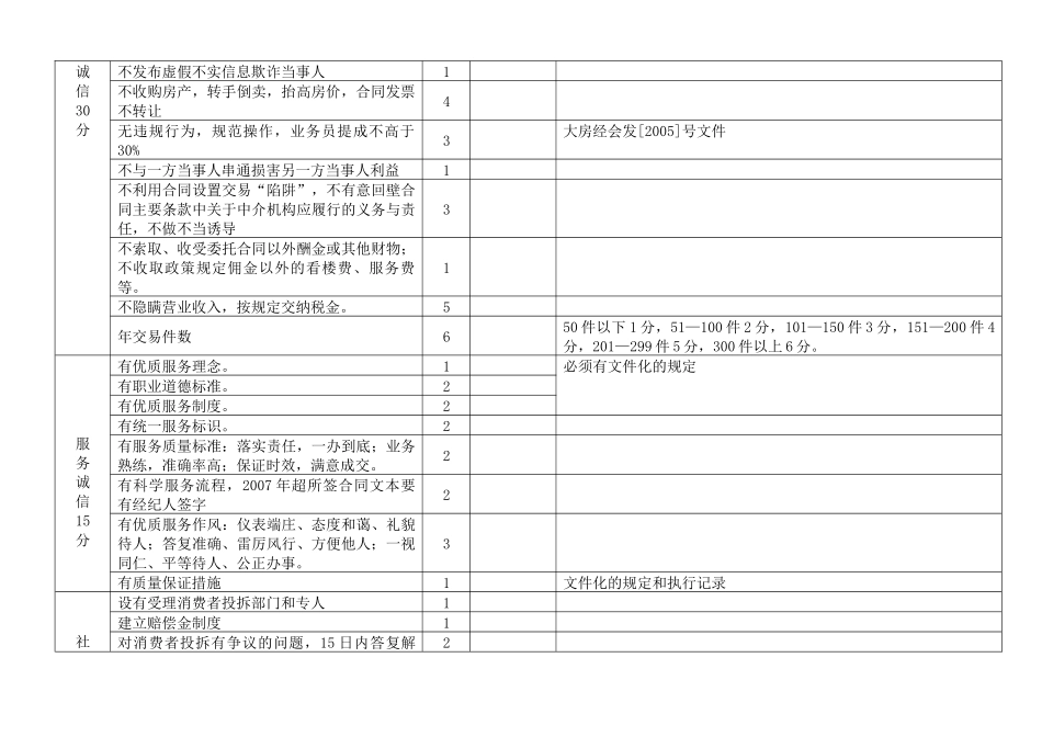 大连市房地产中介诚信等级评定评分标准_第2页