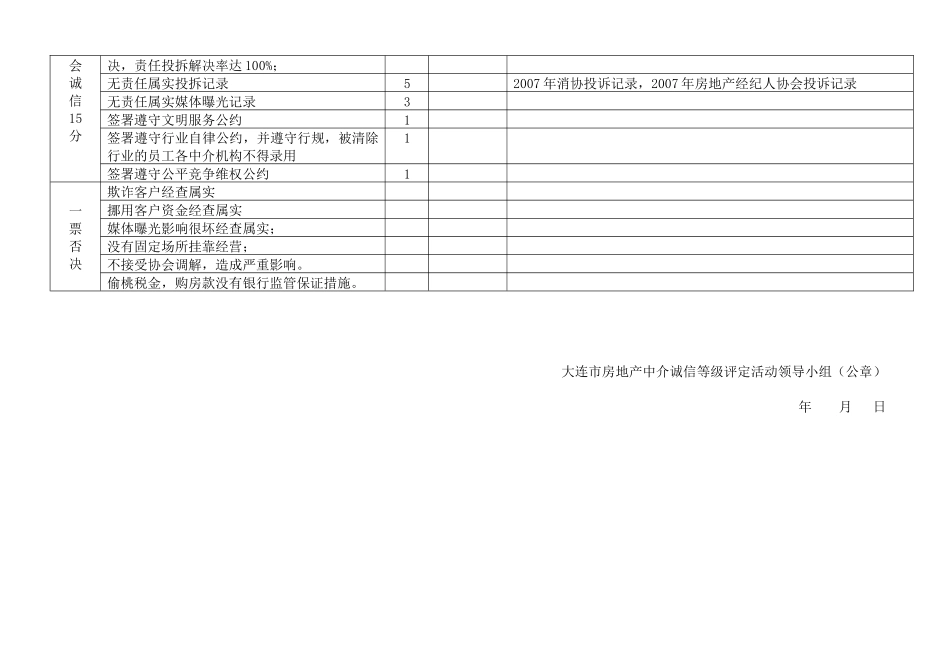 大连市房地产中介诚信等级评定评分标准_第3页