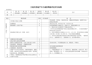 大连市房地产中介诚信等级评定评分标准