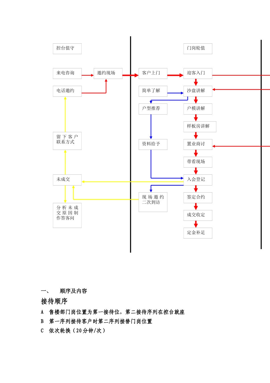 原创客户接待流程及统一说辞完整版_第2页
