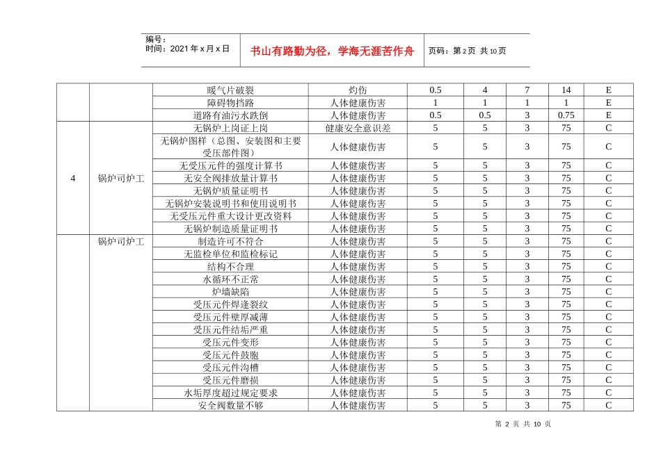 危险源辨识与风险评价一览表（DOC9）(1)_第2页