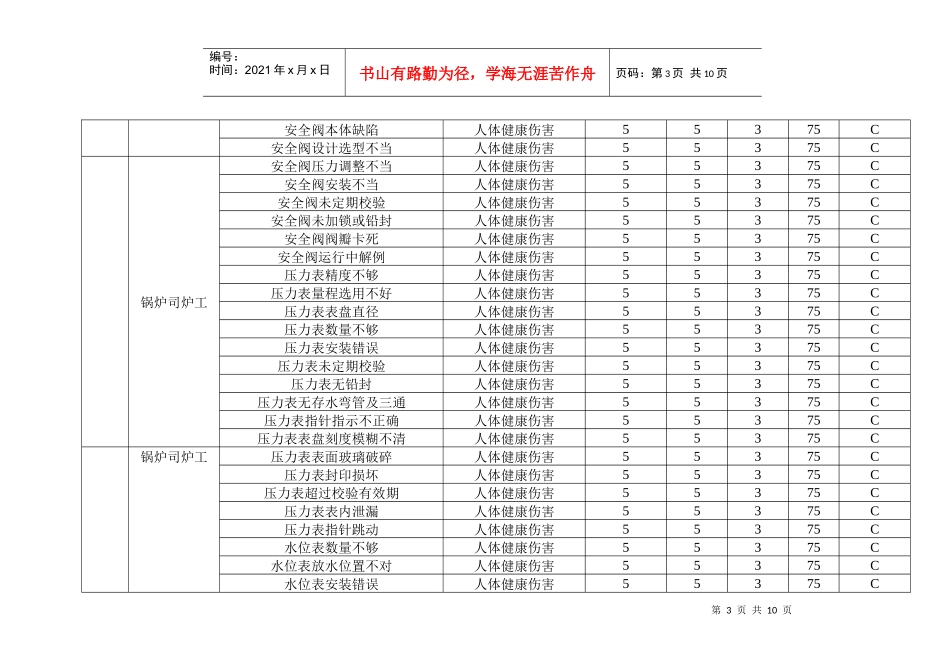 危险源辨识与风险评价一览表（DOC9）(1)_第3页