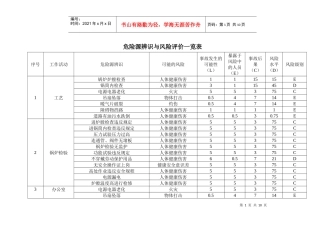 危险源辨识与风险评价一览表（DOC9）(1)
