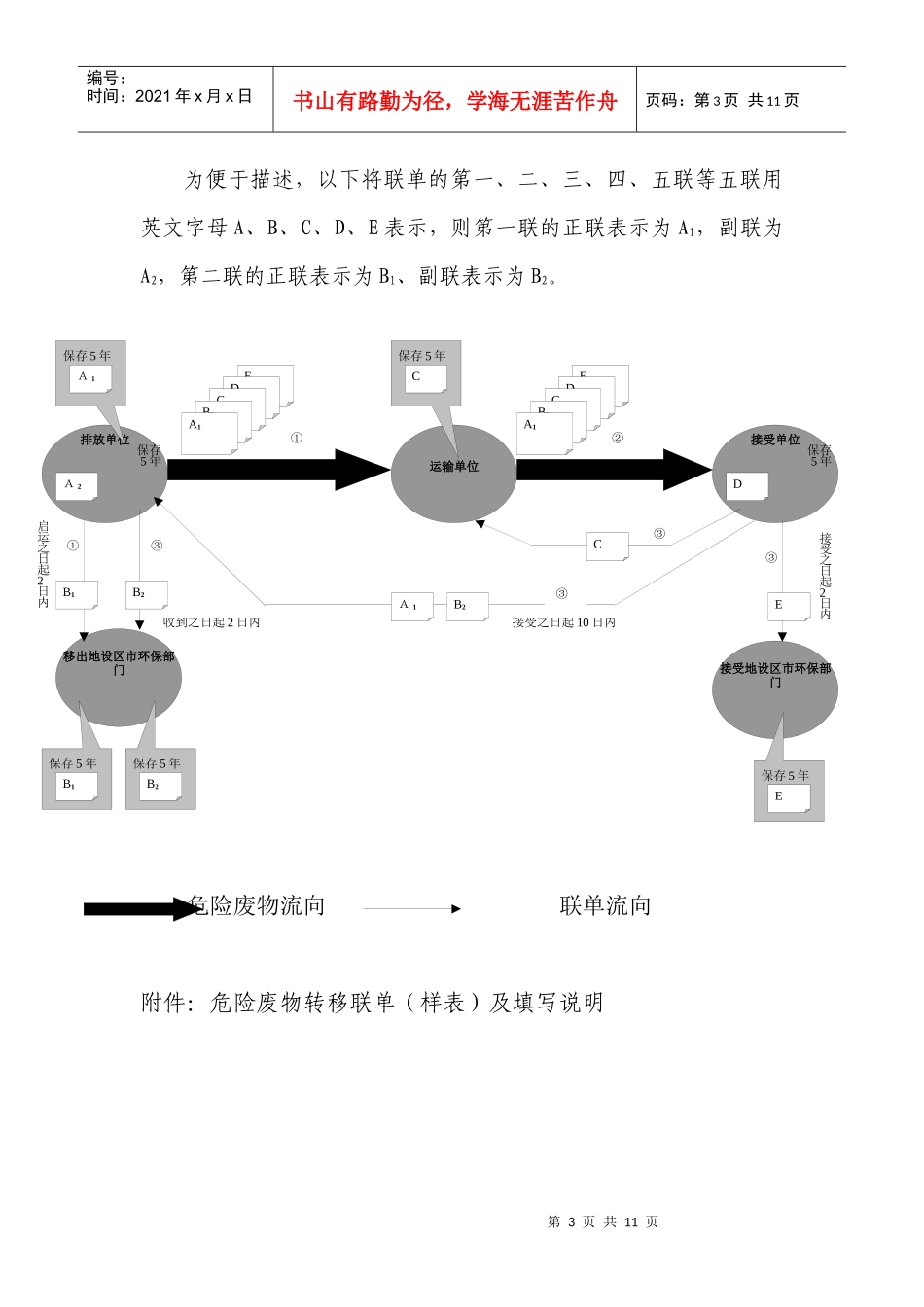 危险废物转移联单制度的执行流程说明_第3页