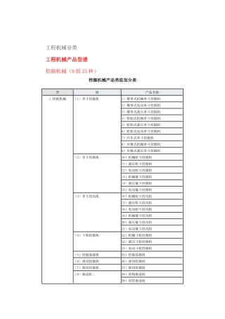 工程机械概论前言