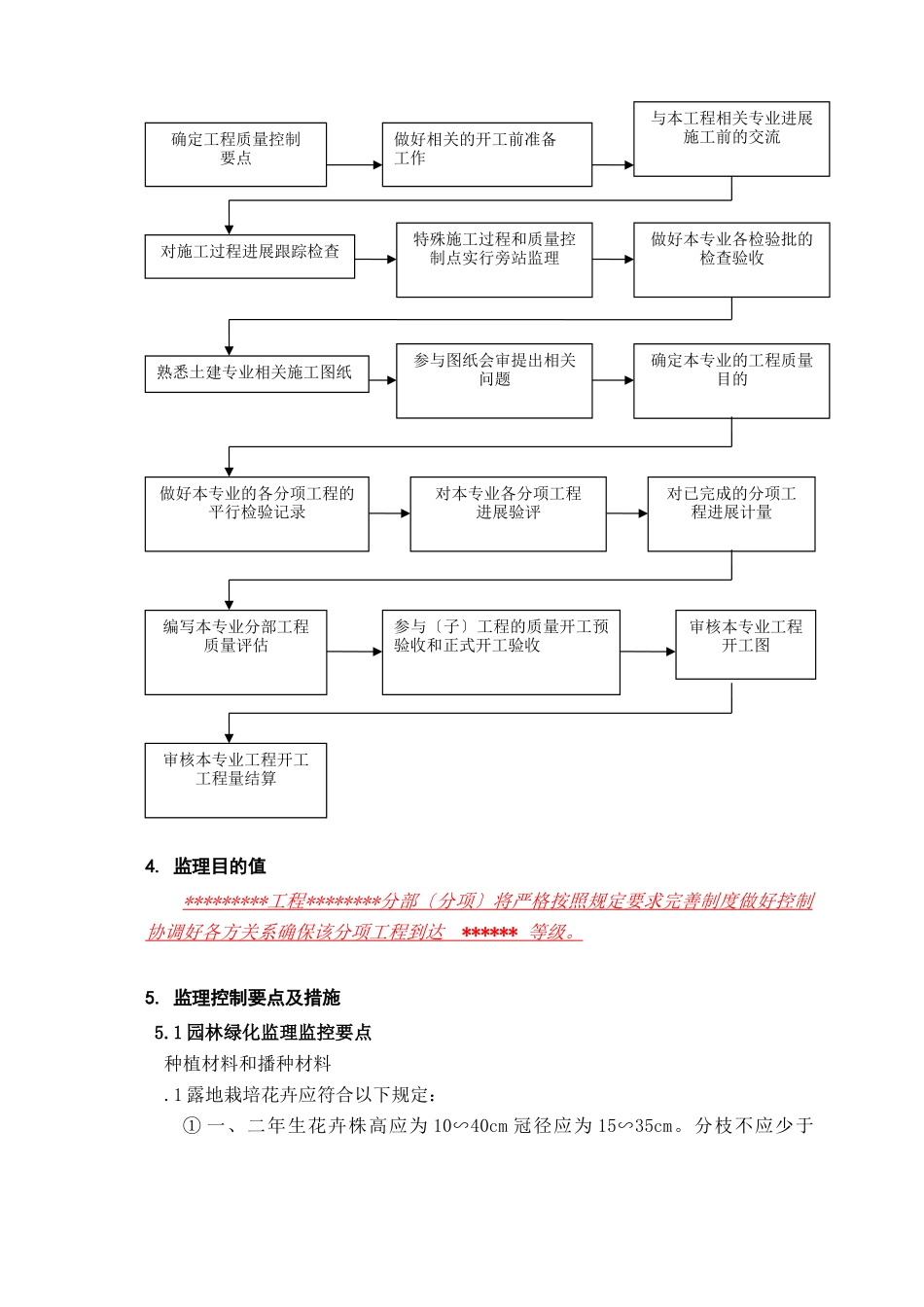 园林绿化工程监理实施细则_第3页