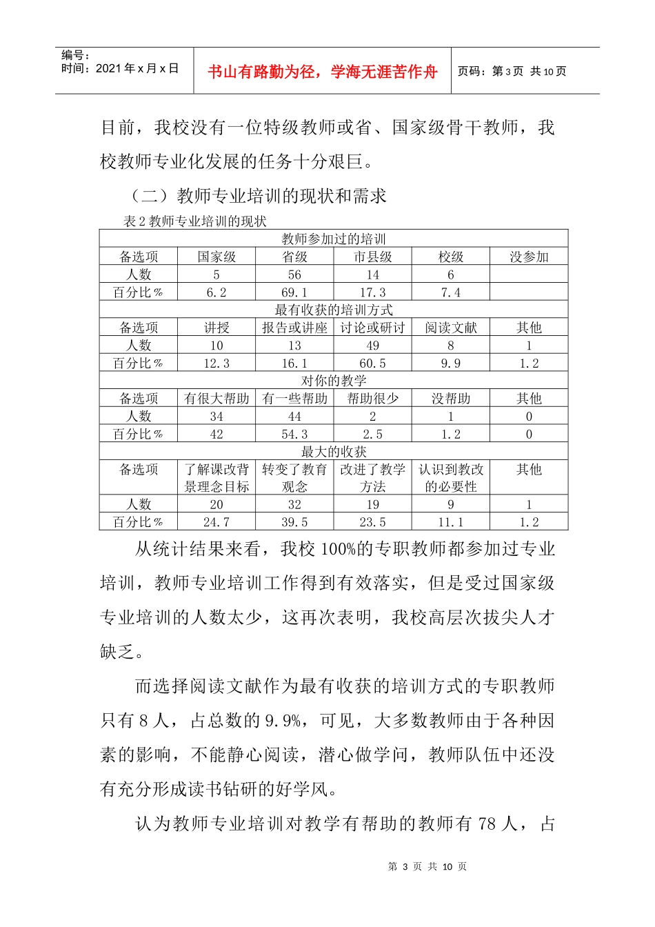 合肥市第二十八中学教师专业化发展_第3页