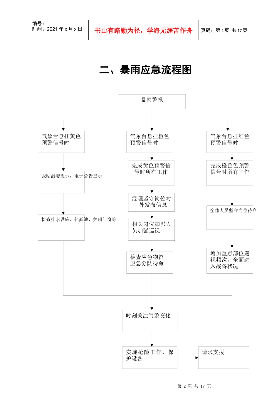 各种应急预案流程图汇集_第2页