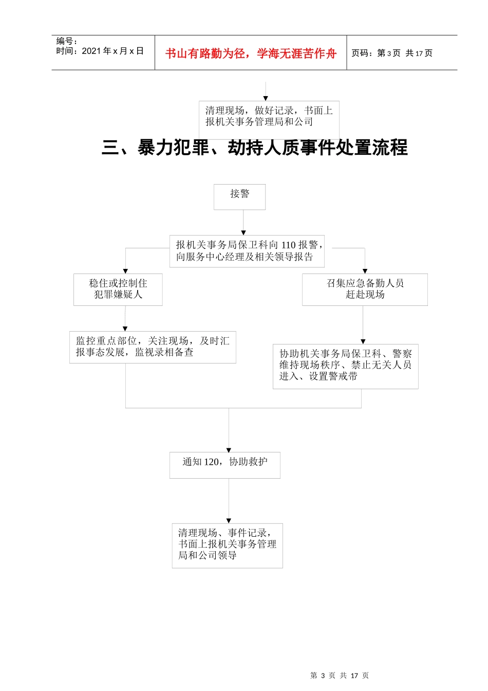 各种应急预案流程图汇集_第3页
