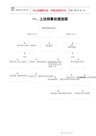 各种应急预案流程图汇集