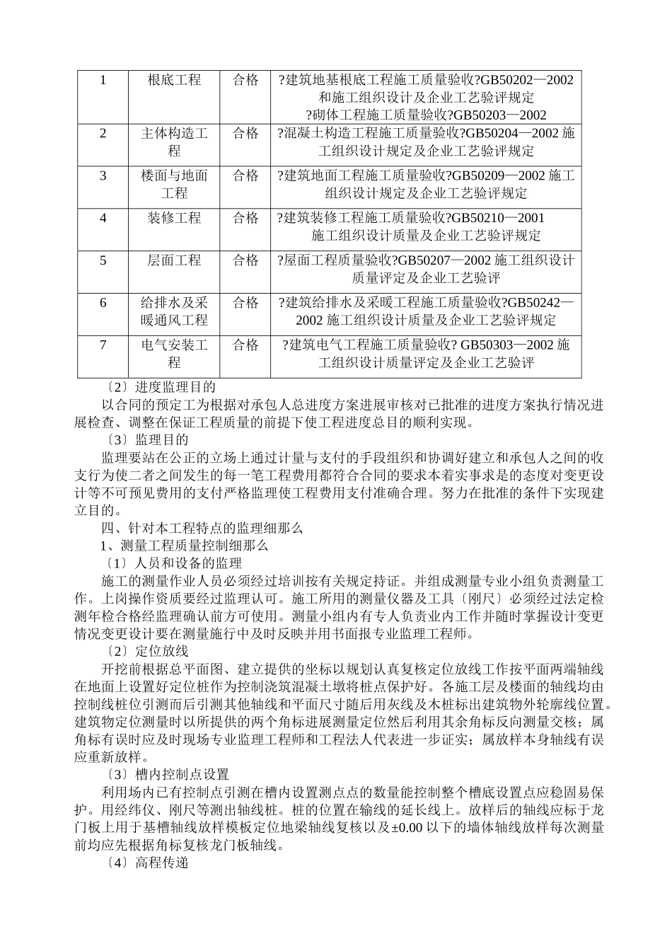 宿迁四季草堂置业有限公司二期工程监理实施细则（土建）_第3页