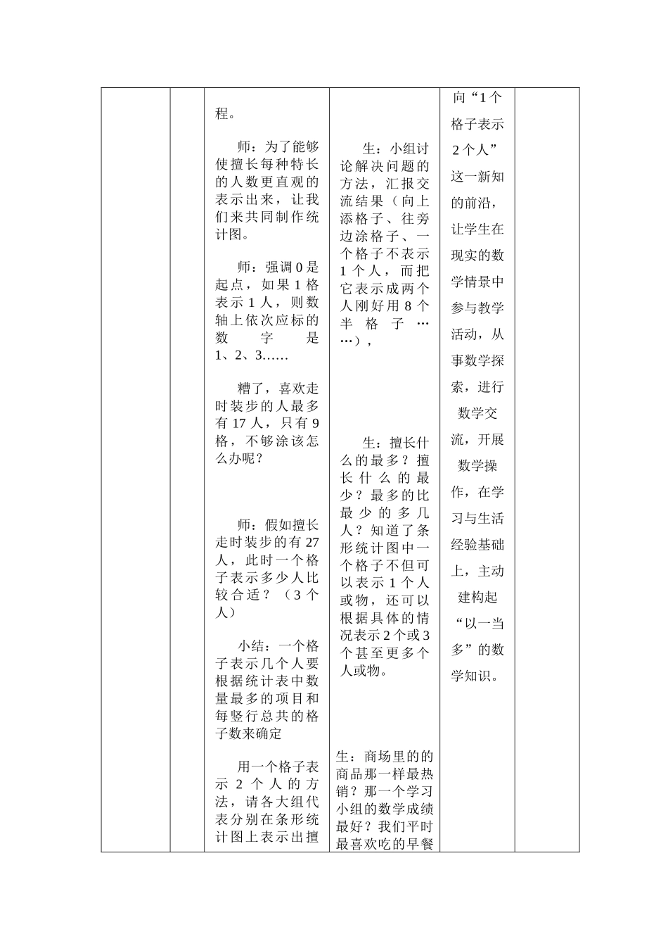 广西大学附属小学电子备课教案模板_第3页