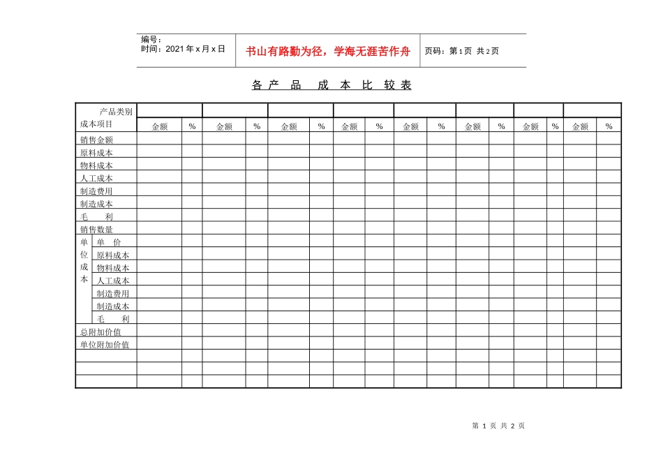 各产品成本比较表_第1页