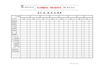 各产品成本比较表