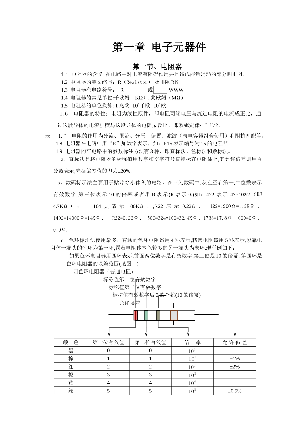 常用电子元器件大全(34页)_第1页