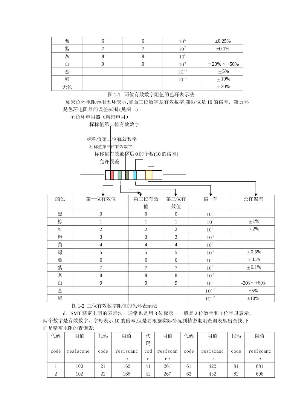 常用电子元器件大全(34页)_第2页