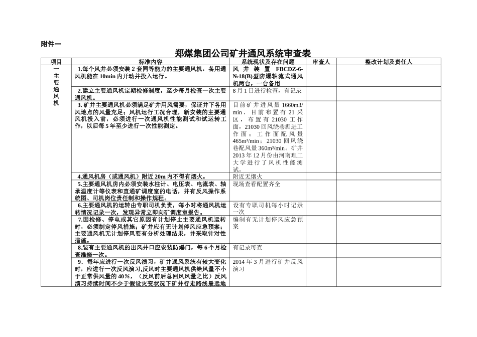 嵩阳公司永泰煤矿一通三防系统审查_第2页