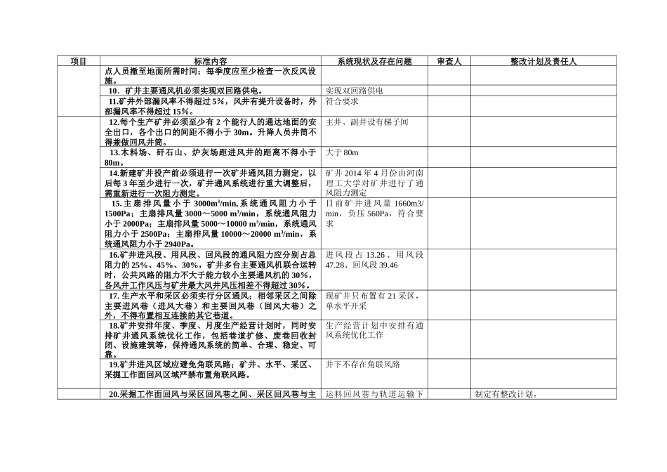 嵩阳公司永泰煤矿一通三防系统审查_第3页