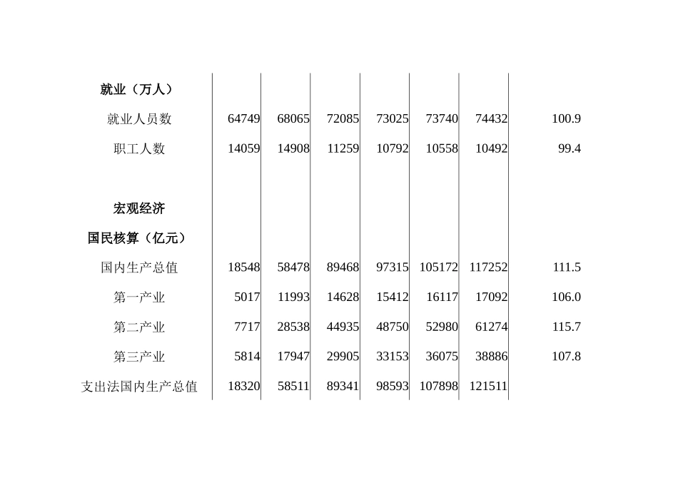 国内通信行业统计资料_第2页