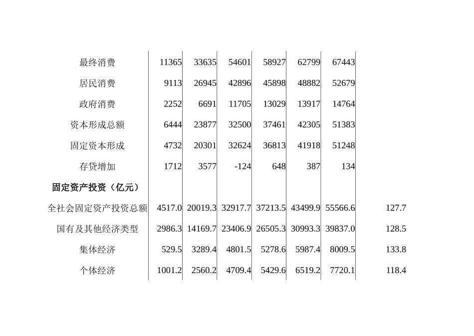国内通信行业统计资料_第3页