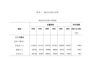 国内通信行业统计资料