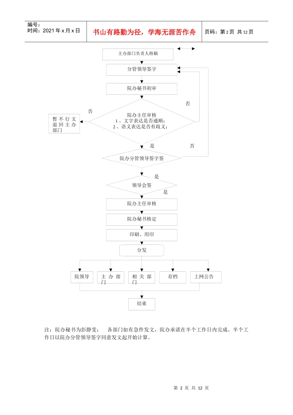 发文办理基本流程_第2页
