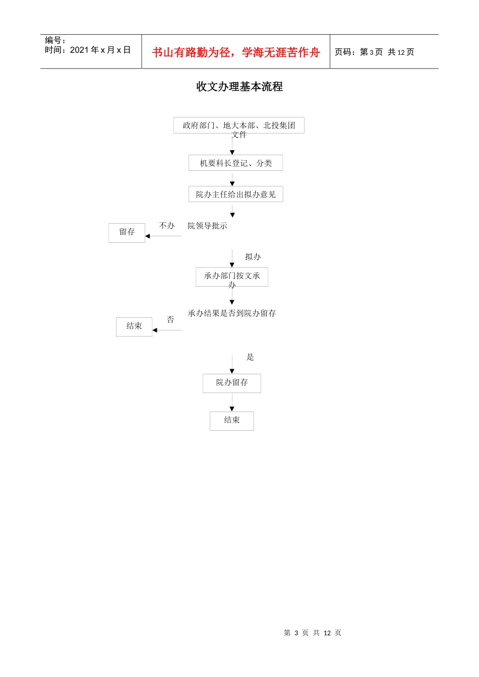 发文办理基本流程_第3页