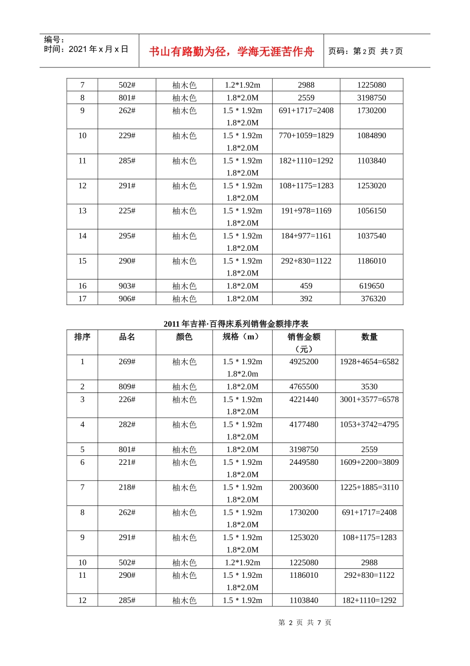 可行性分析数据表(22日修改稿)_第2页