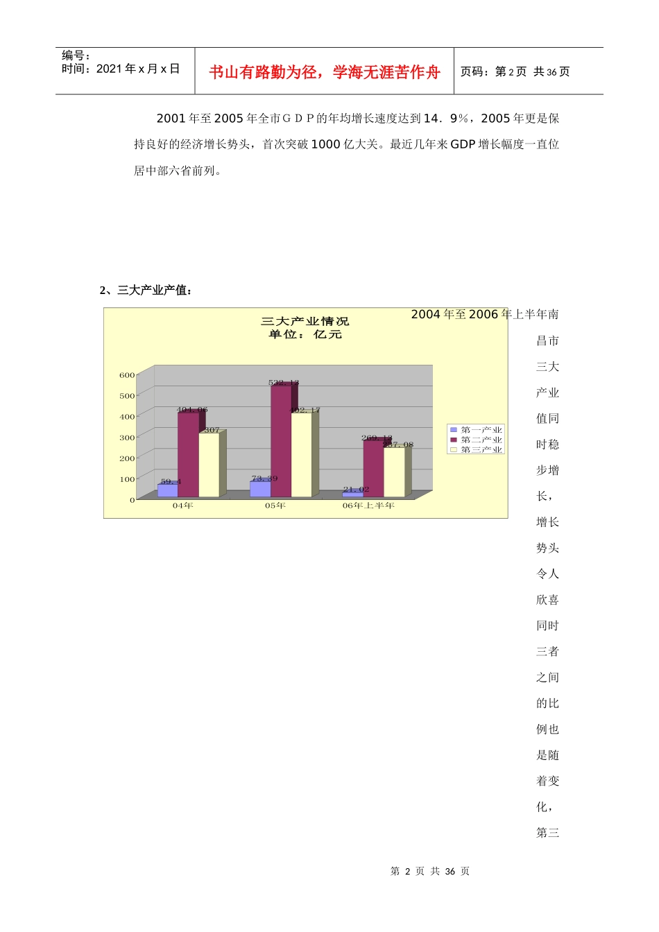 南昌中航国际广场市场策划报告_第2页