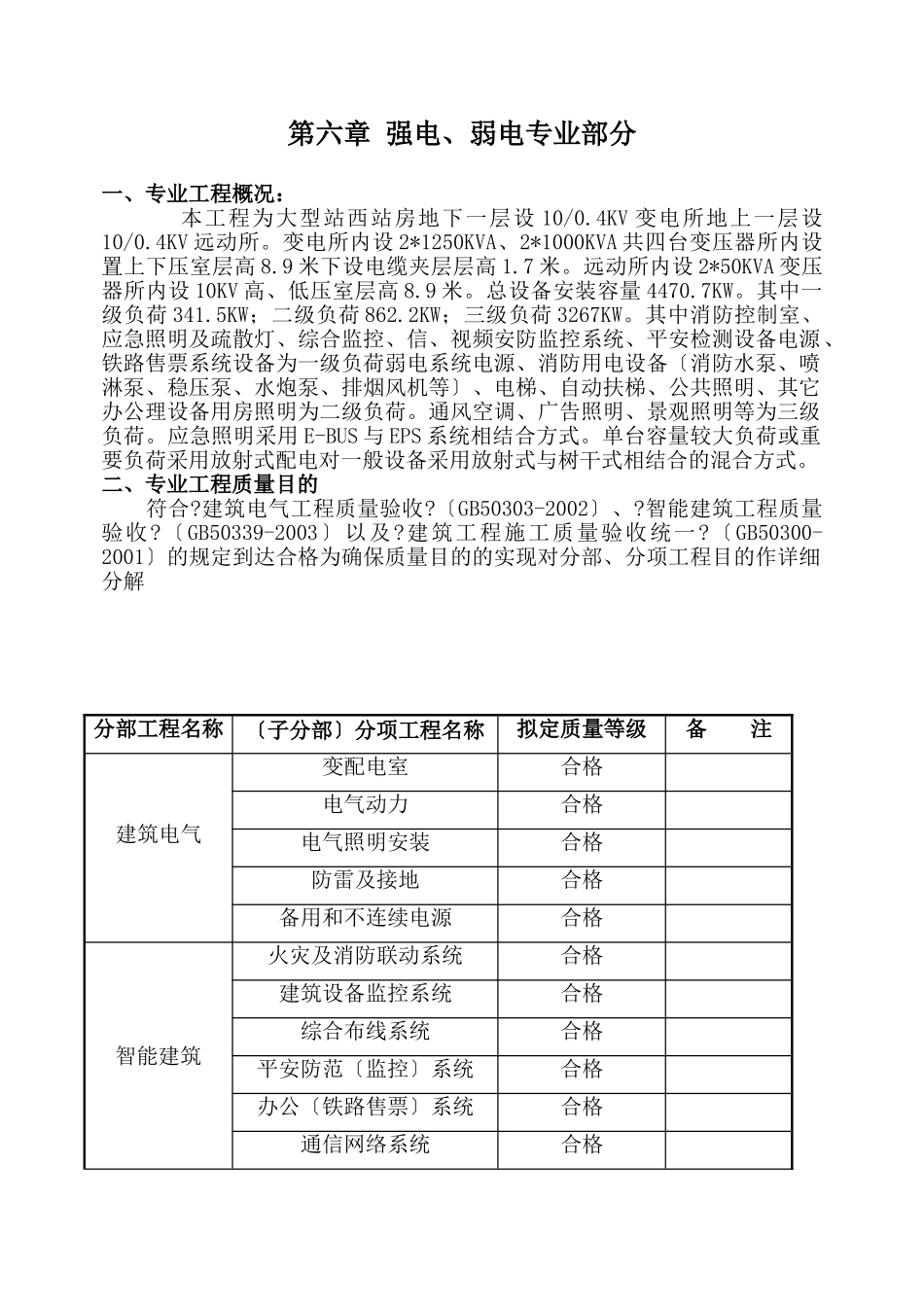 大型变电所站强电、弱电专业部分监理细则_第1页