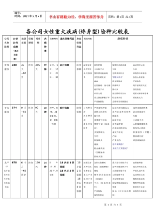 各公司女性重大疾病(终身型)险种比较表